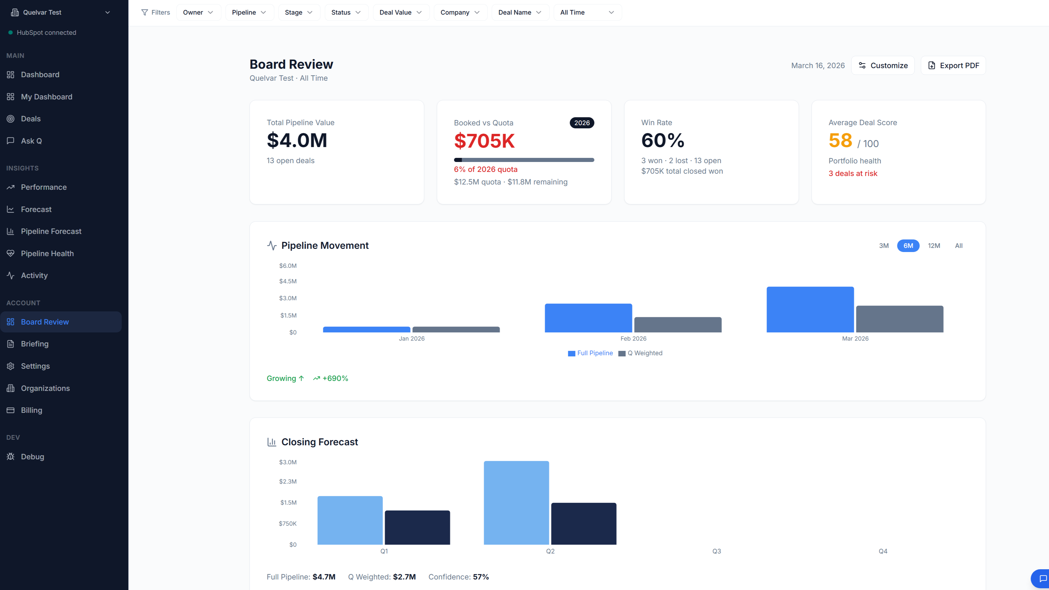 Board Review pipeline report